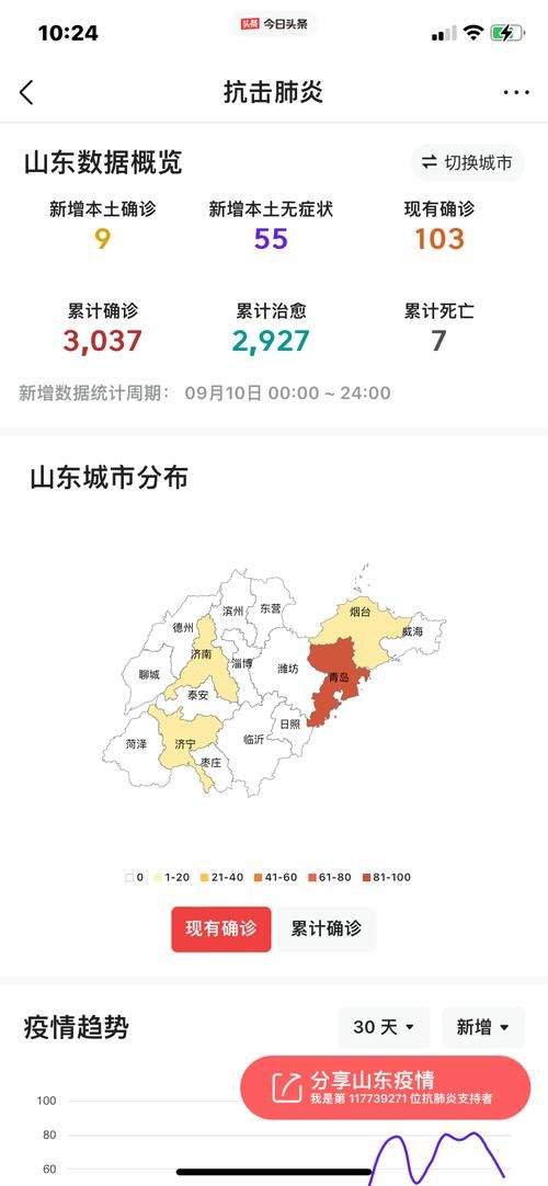 2地新增确诊24例含本土9例(新增2例本土确诊病例)
