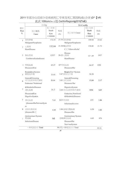 【31省市增25例死亡病例,中国各省市疾病死亡率】
