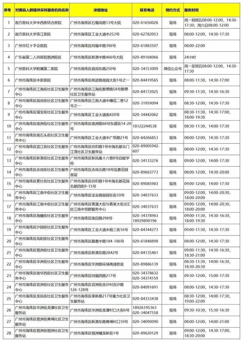 【广东省广州市白云区首例阳性感染者来源公布,广州白云区新增一例】
