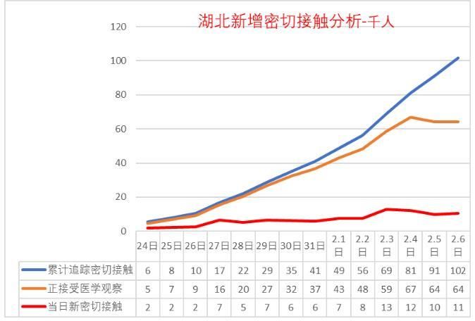 【31省区市疫情高峰感染高峰进度查询,役情高峰地区】