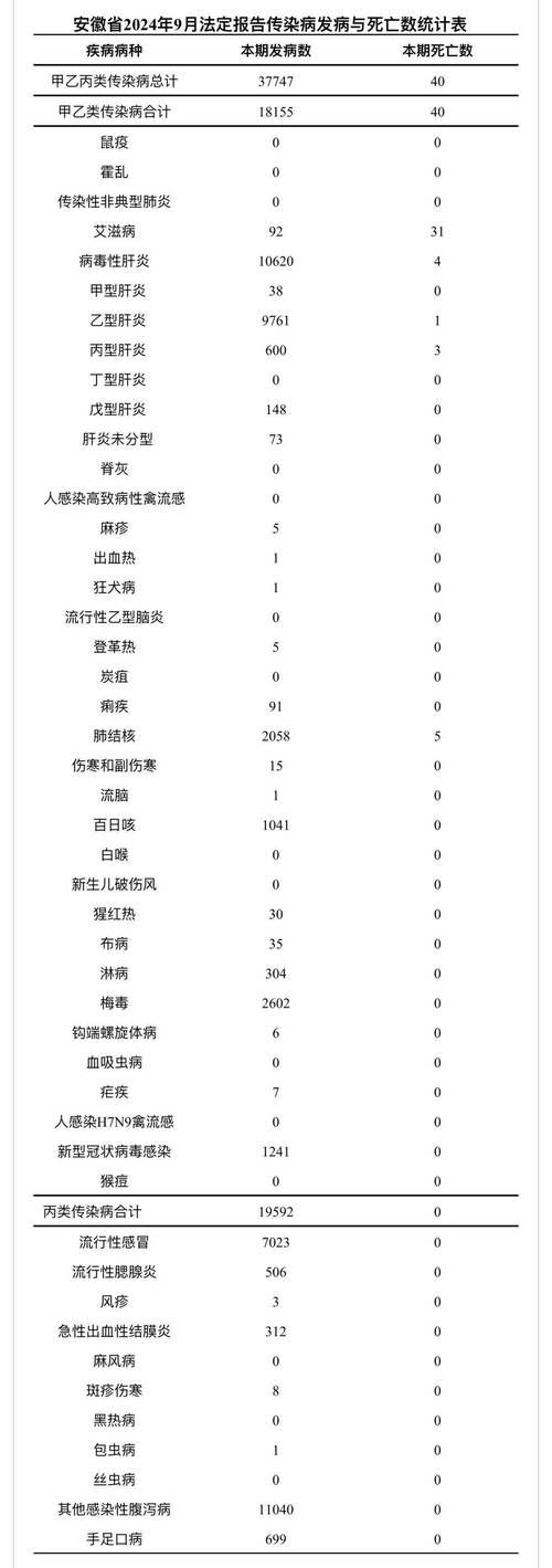 安徽省池州市新增26例核酸阳性，涉及当阳(安徽池州新型肺炎几例)