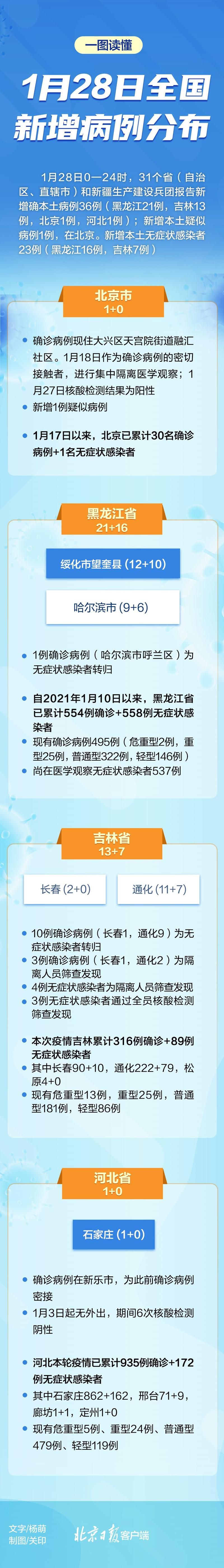 31个省份新增核酸阳性13例/31个省份新增病例