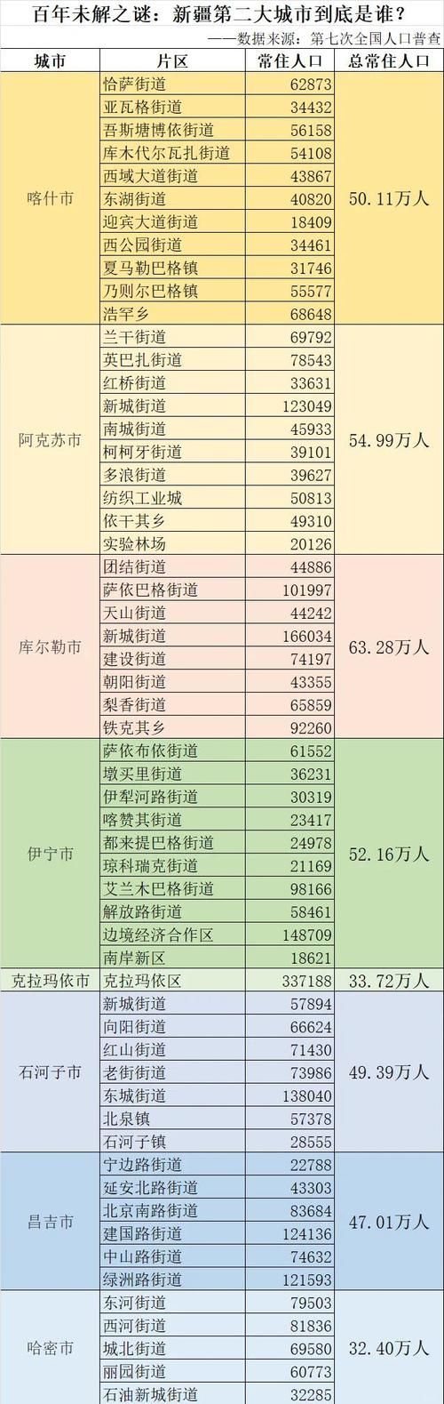 预计近期新疆维吾尔自治区阿克苏地区拜城县二次疫情爆发:新疆拜城疫情防控情况
