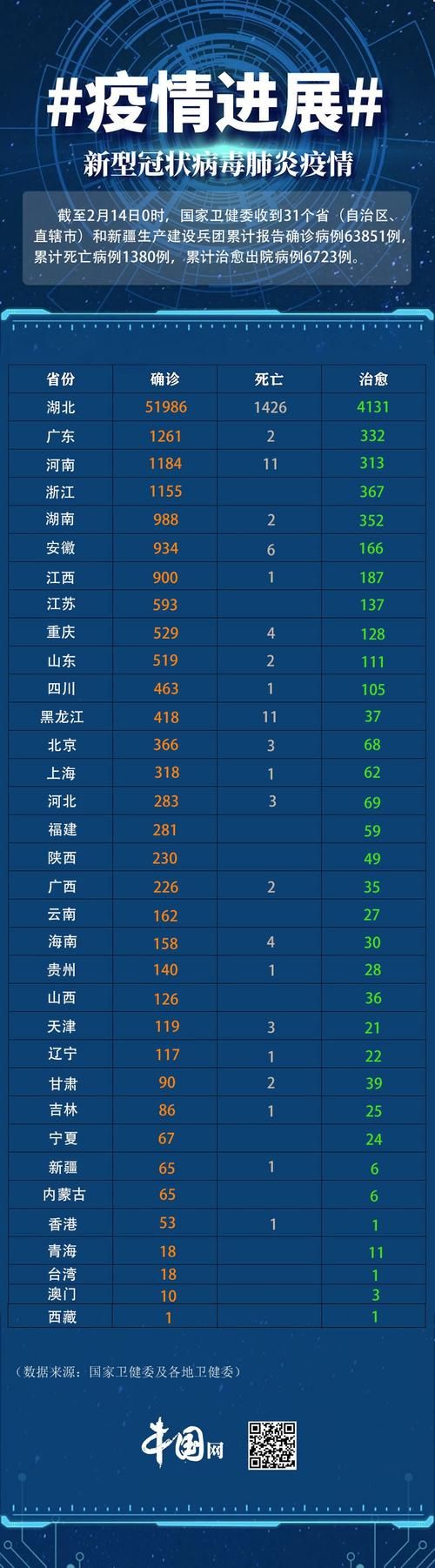 【四川省绵阳市累计报告死亡病例20例,512绵阳市死亡人数】