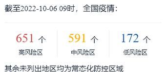 6地疫情存反弹风险/疫情反弹有哪些城市