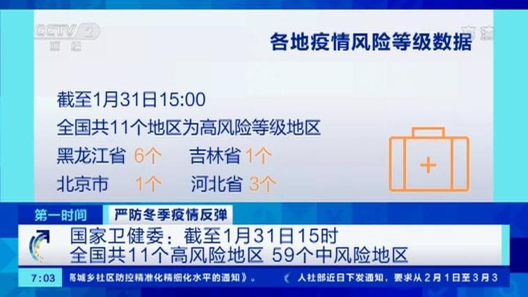 多地疫情存反弹风险/此地疫情反弹