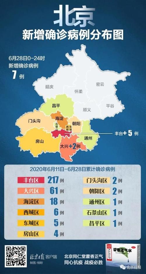 【英山县昨日新增感染趋势结束,英山县昨日新增感染趋势结束了吗】