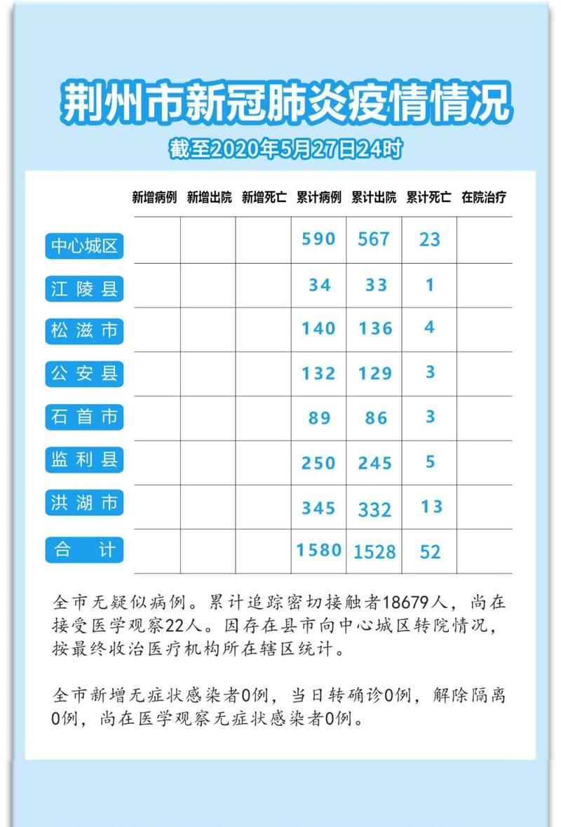 【31省新增19例无症状感染者涉1省市,31省区市新增47例无症状感染者】
