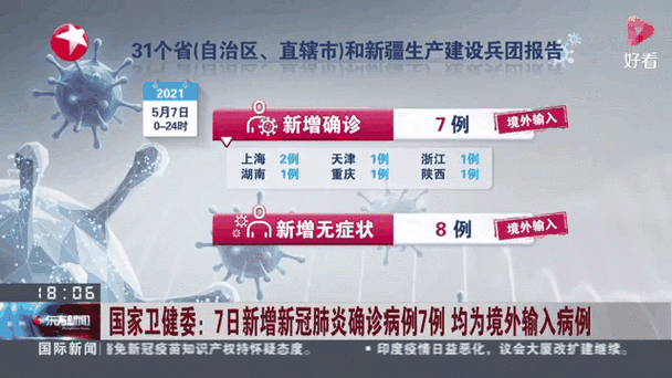 多地新增确诊7例均为境外输入/8地新增20例确诊均为境外输入