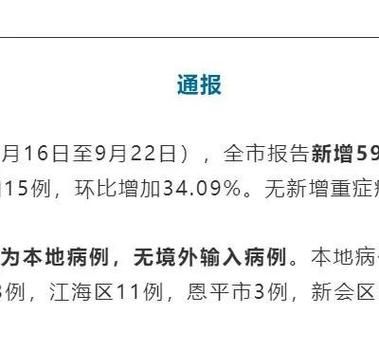 31省新增27例本土确诊涉22省市/31省新增22例确诊 1例为本土病例