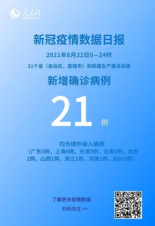 2地新增21例均为境外输入_新增境外28例