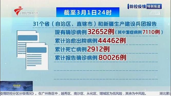 【全国新增确诊3例含本土4例,全国新增确诊病例394例】