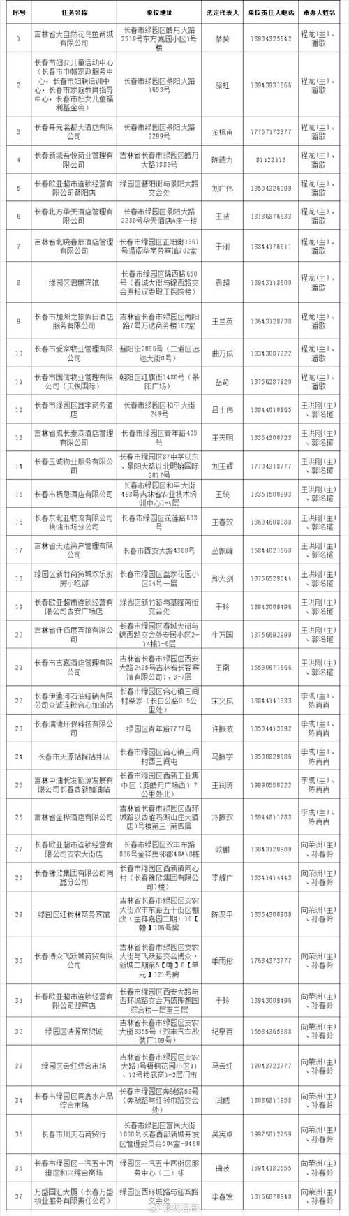 东风区近期阳性感染者轨迹公布/东风小区地址
