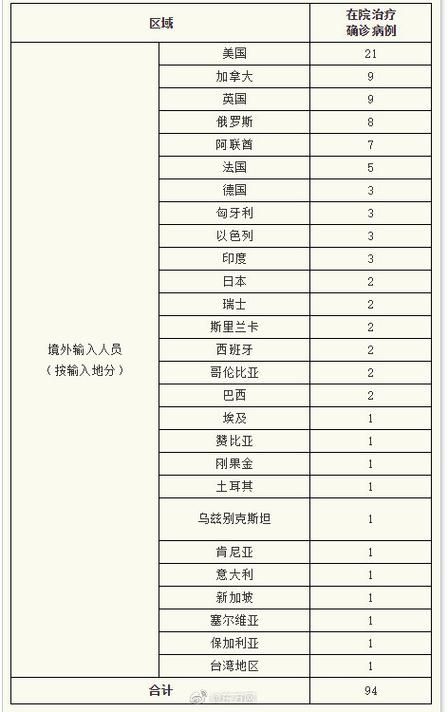 4地增14例境外输入/31省增4例境外输入一