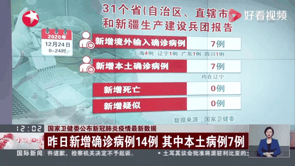 全球新增本土确诊14例/全球新增确诊病例统计数据