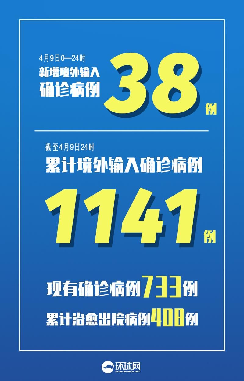 31省市新增28例确诊其中本土27例/31省区市新增确诊32例本土4例