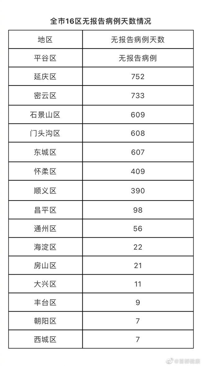 近7天疫情有望昨日结束_近7天疫情数据