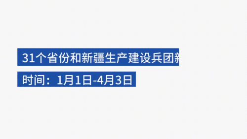 【今日疫情31省份新增情况_今日疫情动态通报全国】