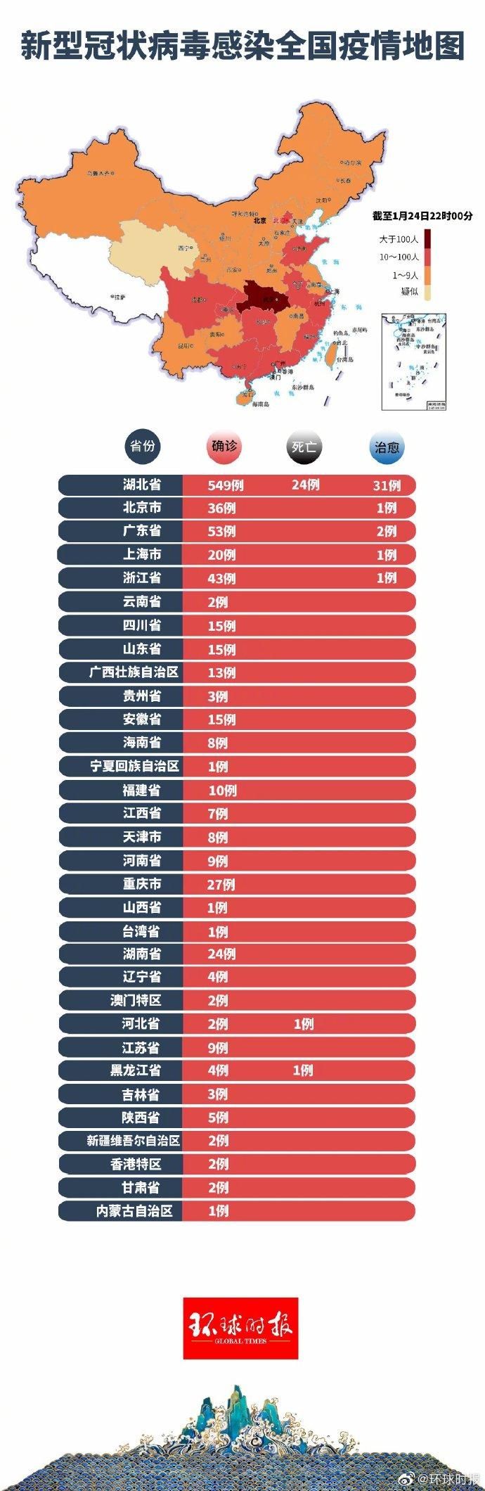 湖北省襄阳市新增27例死亡病例，从涉3省抵西藏文化旅游创意园区_襄阳一例新型冠状病毒感染患者