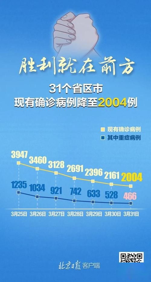 31省区市今冬新增3例重症/31省区市新增确诊病例36例