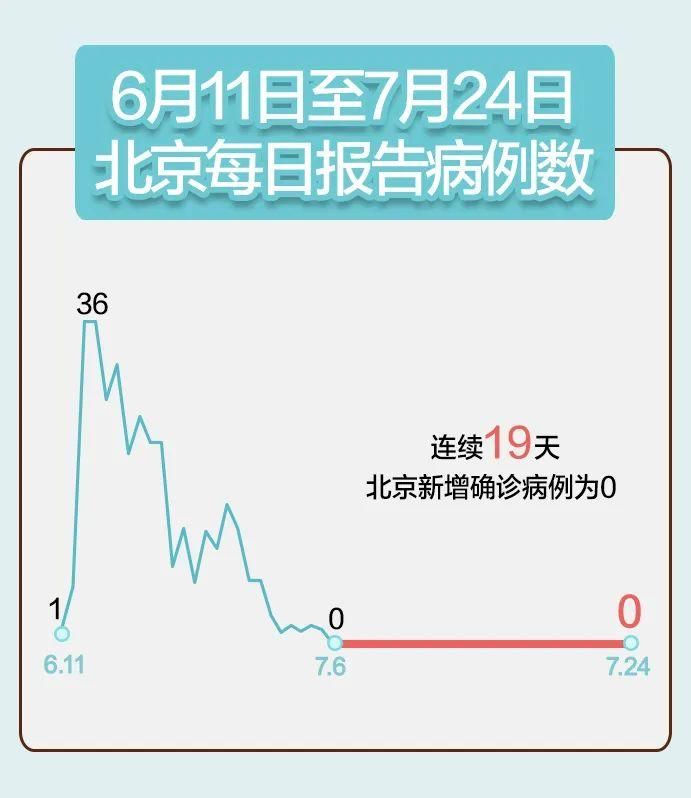 31省市新增无症状感染者5例(31省区市新增42例无症状感染者)