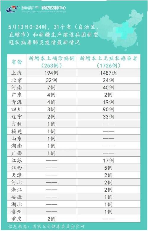 近5天疫情有望3月19日结束/截至3月19日24时新型冠状病毒肺炎疫情最新情况