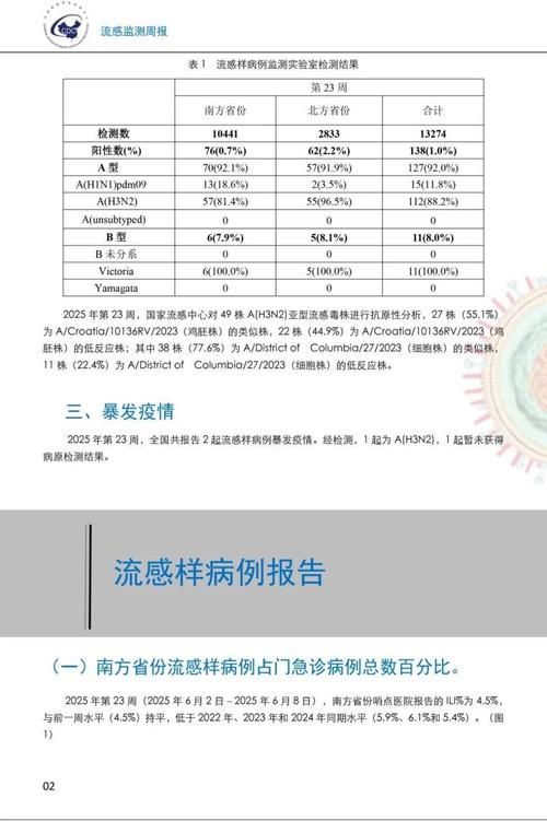 多地疫情高峰感染高峰进度查询/疫情高峰期确诊人数