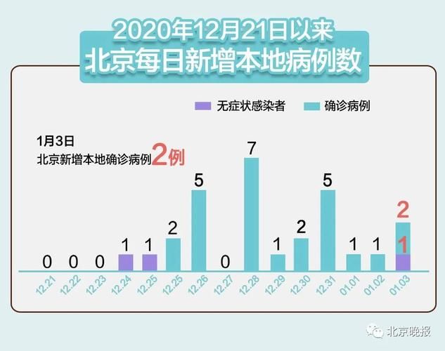 31省份新增无症状感染者5例(31省区市新增16例无症状感染者)