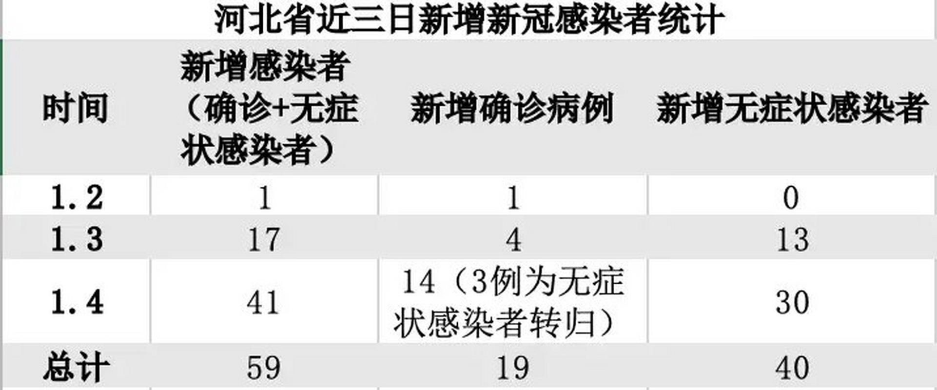 31省市新增23例本土确诊及5例无症状/31省区市新增确诊25例 本土0
