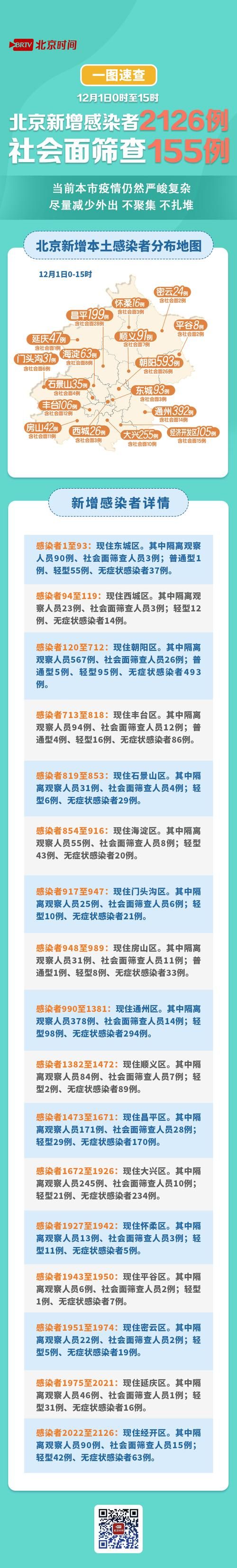 【31省份增26例死亡病例_全国病例死亡人数】