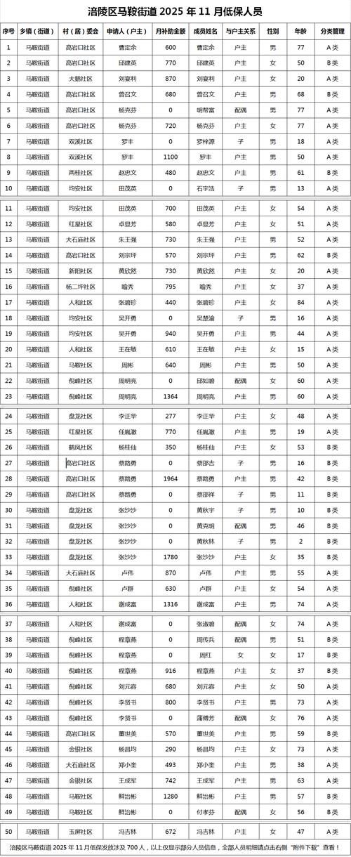 【月湖区足不出户标准最新公布,月湖区棚户区改造项目部】