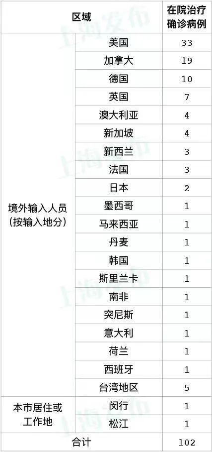 多地新增19例无症状感染者及9例无症状_多地新增19例无症状感染者及9例无症状患者