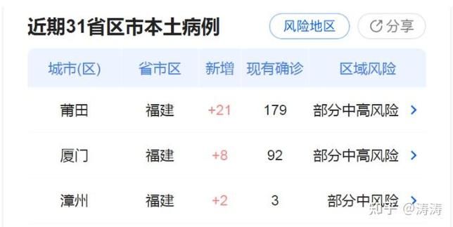  31省新增确诊17例含本土10例:31省新增确诊33例 其中本土17例行动轨迹