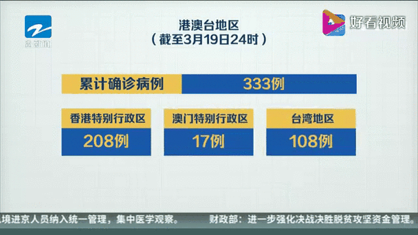 31省份新增确诊4例均为境外输入/31省新增确诊24例均为境外输入