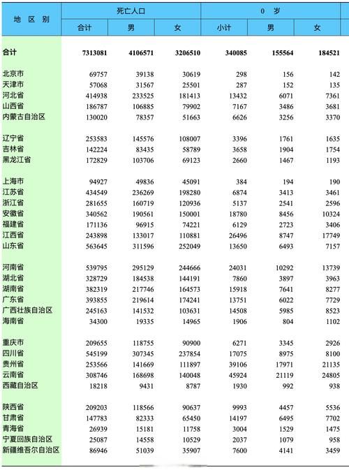 【31省市今冬最新疫情数据_全国31省市今日疫情一览表】