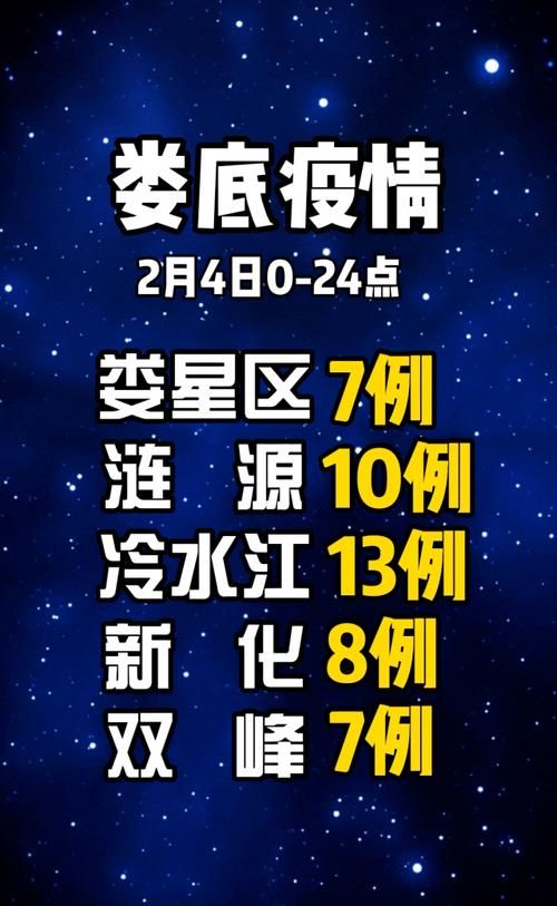 湖南娄底涟源有什么疫情地区_涟源有疫情吗