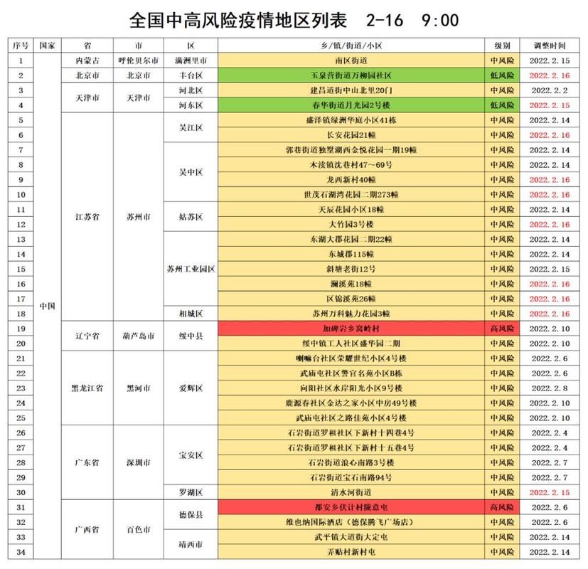湖北黄冈罗田县疫情防控中风险地区:罗田县疫情风险等级