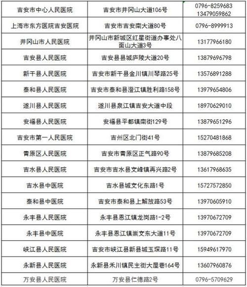 查找最新疫情吉安县_吉安新冠肺炎疫情
