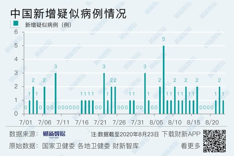 【全球新增23例境外输入涉17省_全球新增病例】