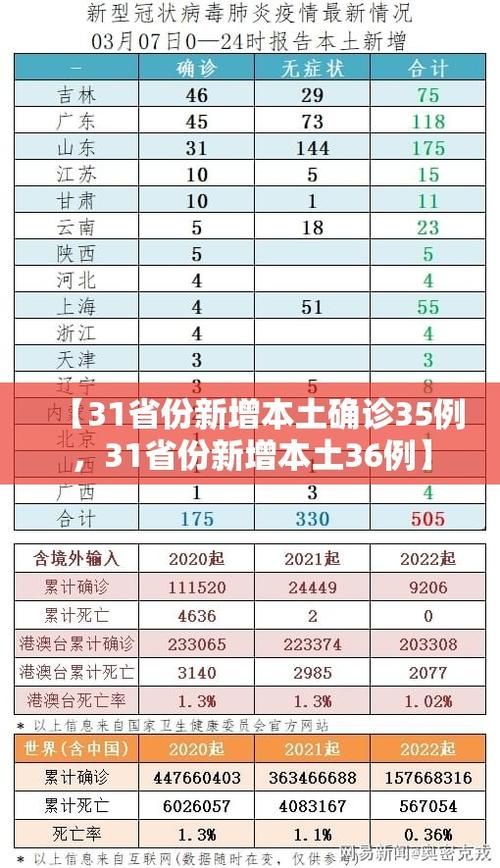 近7天疫情31个省份新增情况_近七天疫情数据