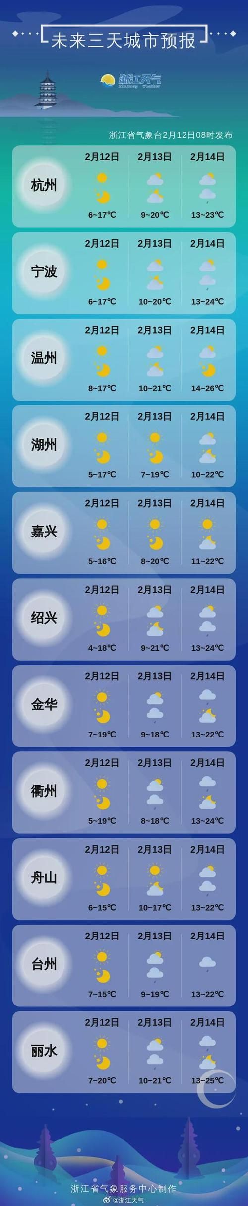 近2天疫情最新通报卧龙区/卧龙区最新天气