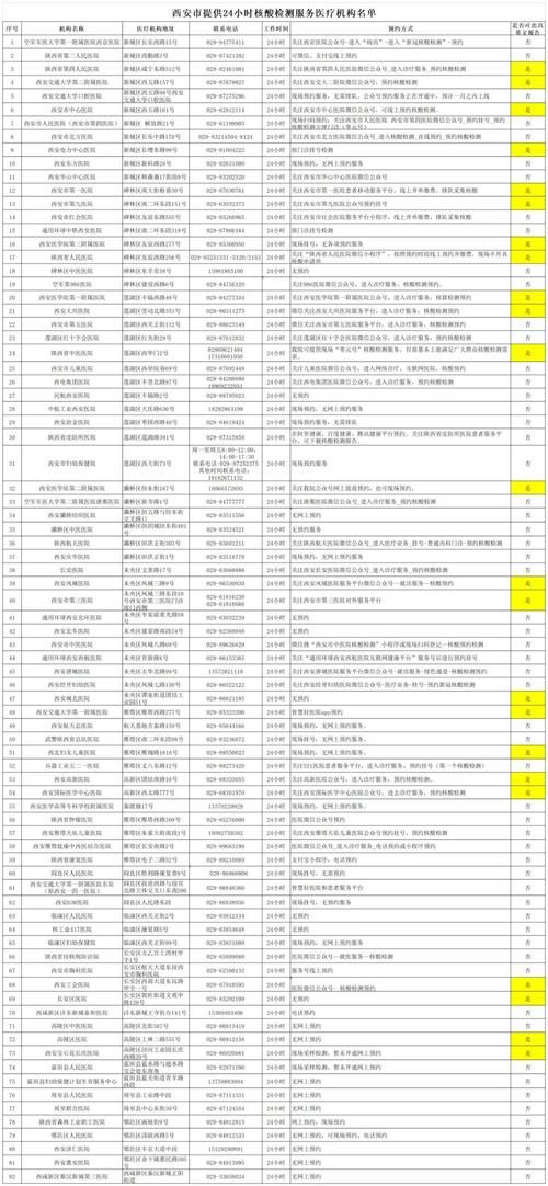 最新疫情临床吉林辽源西安区/吉林辽源市疫情风险等级