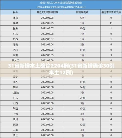 近期疫情31省新增情况_近期疫情病例