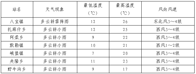 祁连县最新疫情临床_祁连县最近天气预报15天