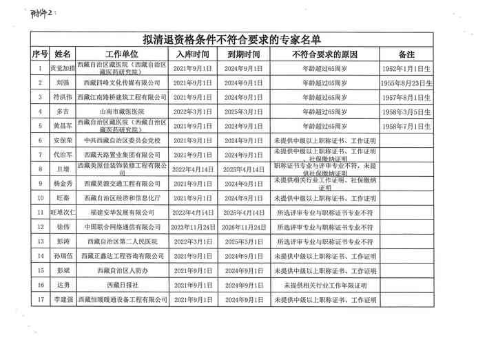 疫情趋势西藏自治区林芝工布江达县疫情防控最新文件_西藏林芝工布节