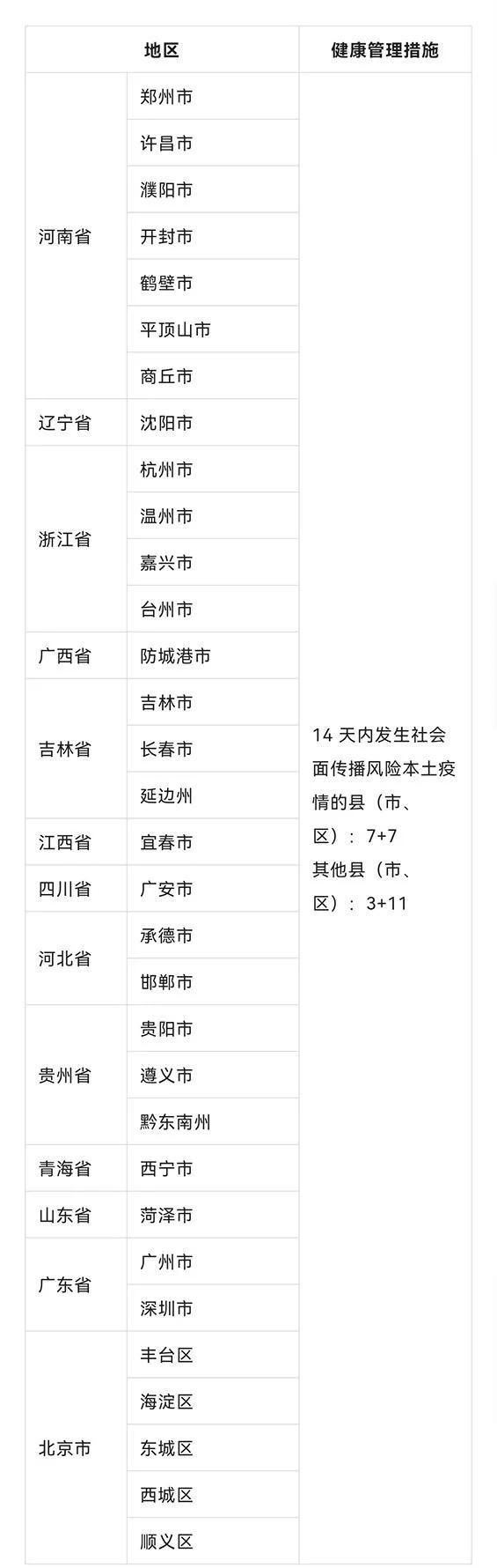 【查找最新疫情江苏省盐城市,盐城最新疫情发布人数】