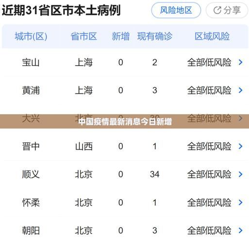  今日疫情全国新增情况:今日疫情全国新增人数