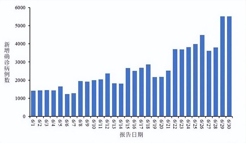 【全球新增28例重症涉27省,全球新增确诊最新数据】