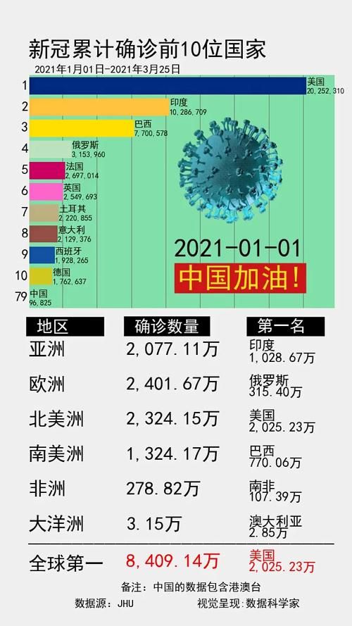 全球新增无症状感染者23例/全球确诊新增