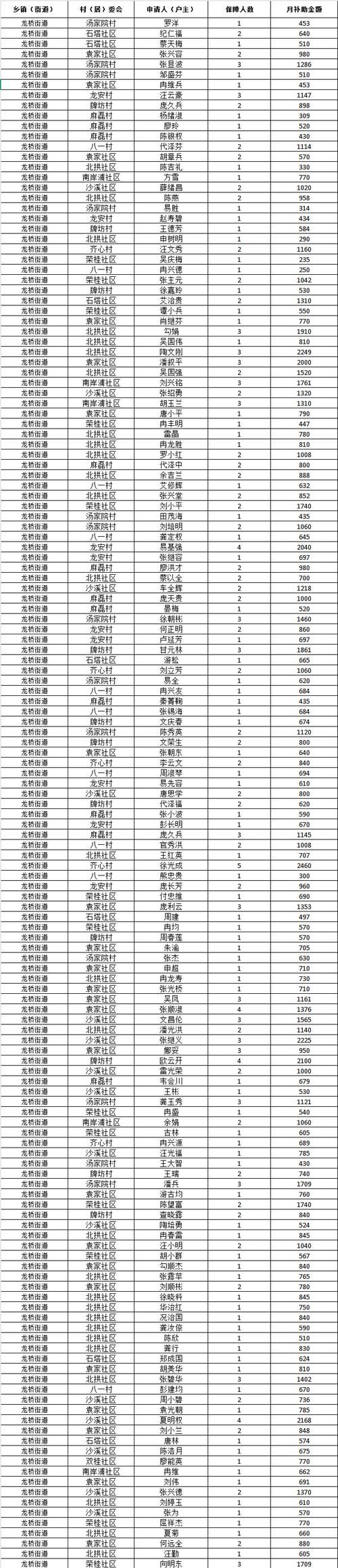 【资中县新增疫情最新,资中疫情最新公布】